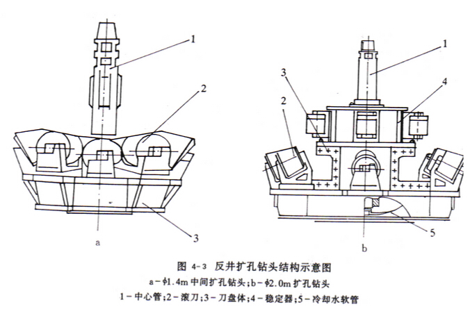 反井鉆機(jī)擴(kuò)孔鉆頭