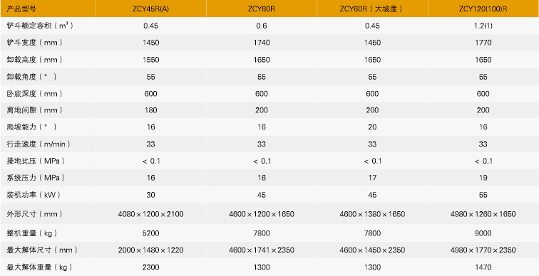 二手側(cè)卸式裝巖機(jī)參數(shù)